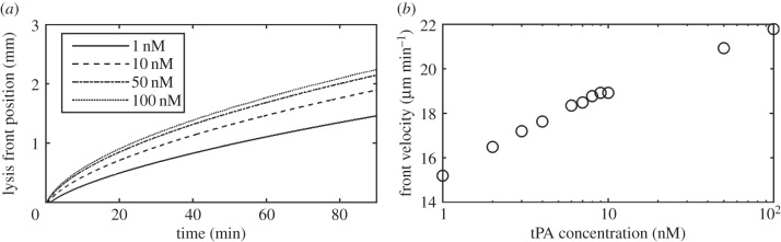 Figure 6.