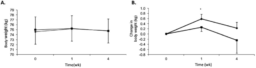 Fig. 2 –