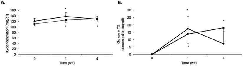 Fig. 3 –