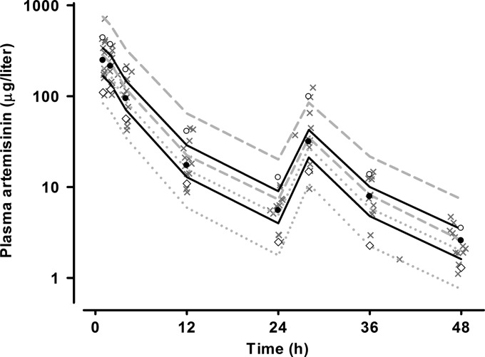 Fig 4