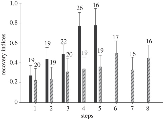 Figure 2.