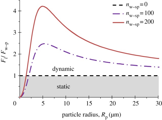 Figure 7.