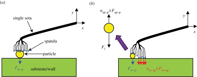 Figure 6.