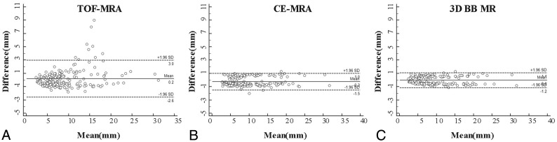 Fig 2.