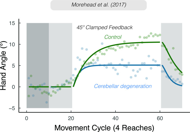 Figure 9.