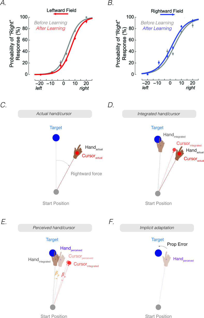 Figure 10.