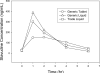 Figure 1b