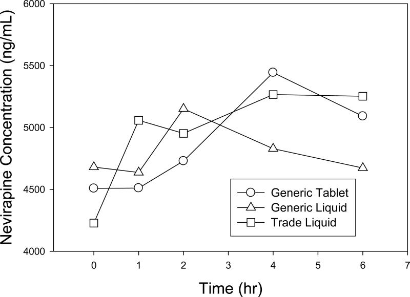 Figure 1c