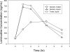 Figure 1a