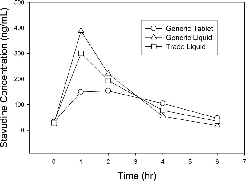 Figure 1b