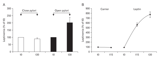 Fig. 15