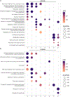 Extended Data Fig. 7 |