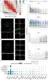 Extended Data Fig. 8 |