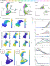 Extended Data Fig. 3 |