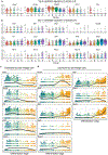 Extended Data Fig. 9 |