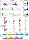 Extended Data Fig. 1 |