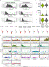 Extended Data Fig. 2 |