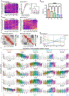 Extended Data Fig. 4 |