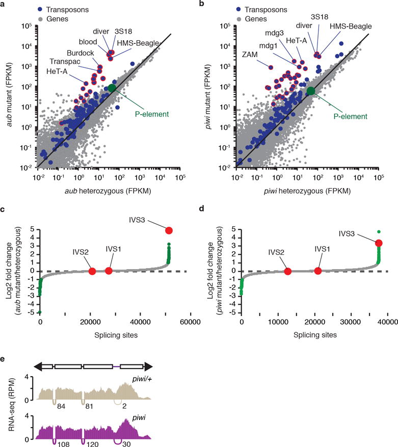 Extended data Figure 2