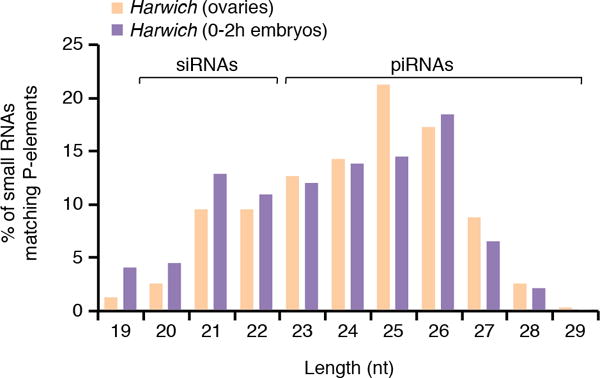 Extended data Figure 1