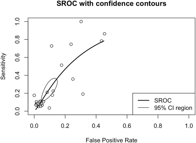 Fig. 3