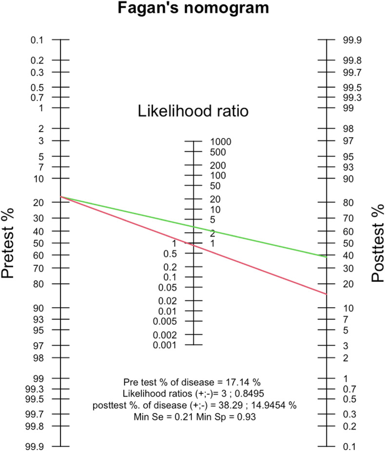 Fig. 4