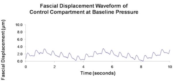 Figure 2.1