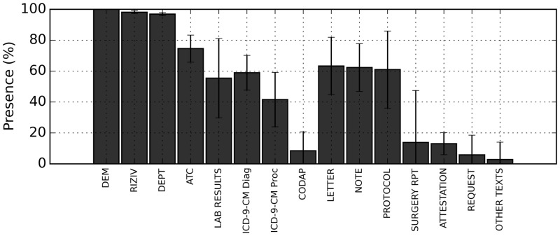 Figure 3: