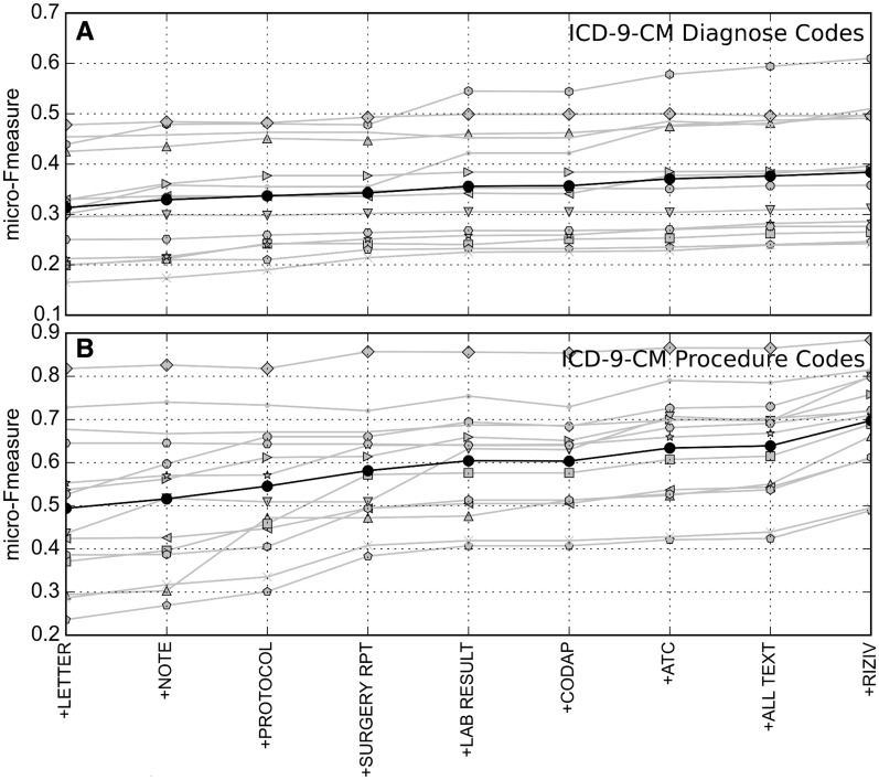 Figure 5: