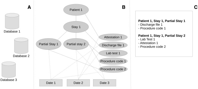 Figure 2: