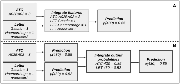 Figure 4: