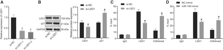 Figure 5