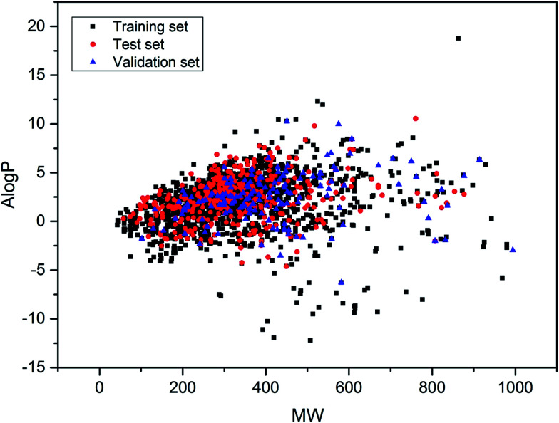 Fig. 3