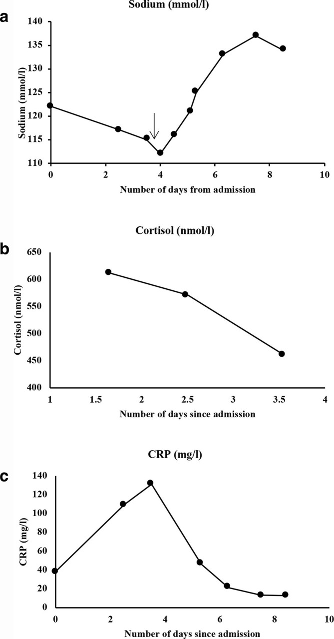 Figure 2.