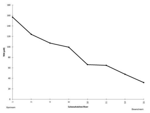 Figure 16