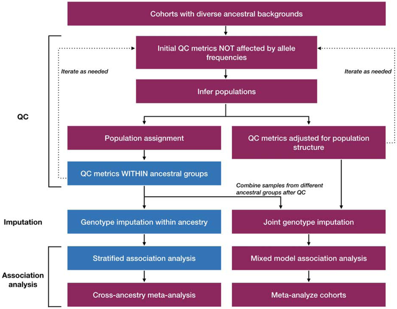 Figure 2: