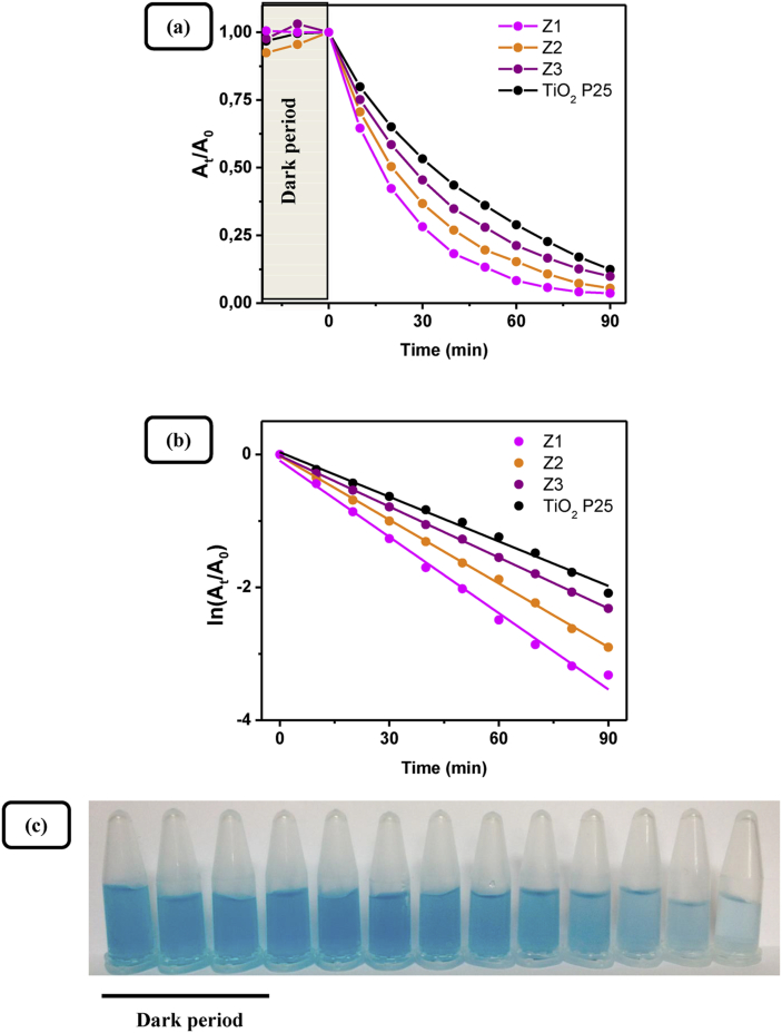 Figure 15