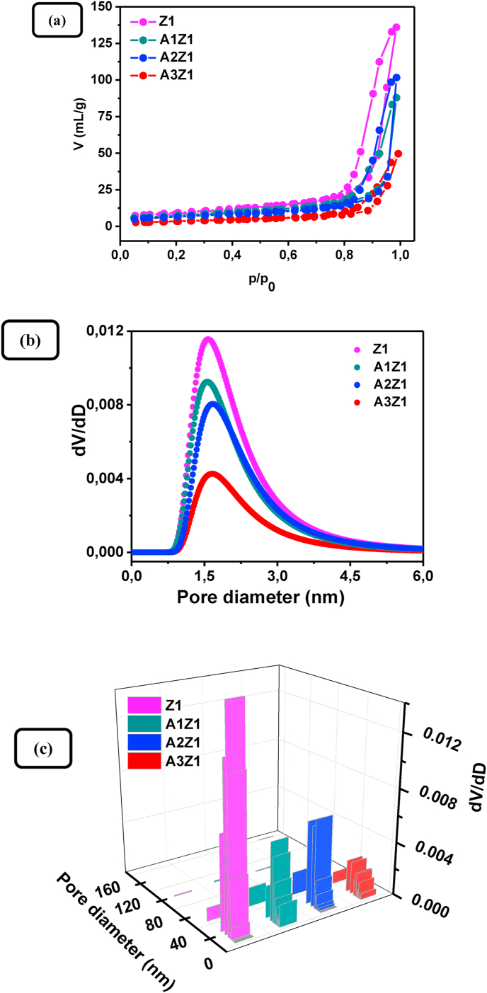 Figure 11