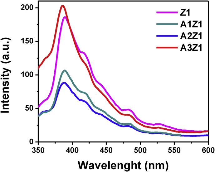 Figure 14