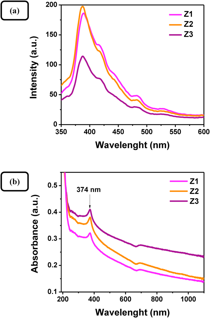 Figure 7