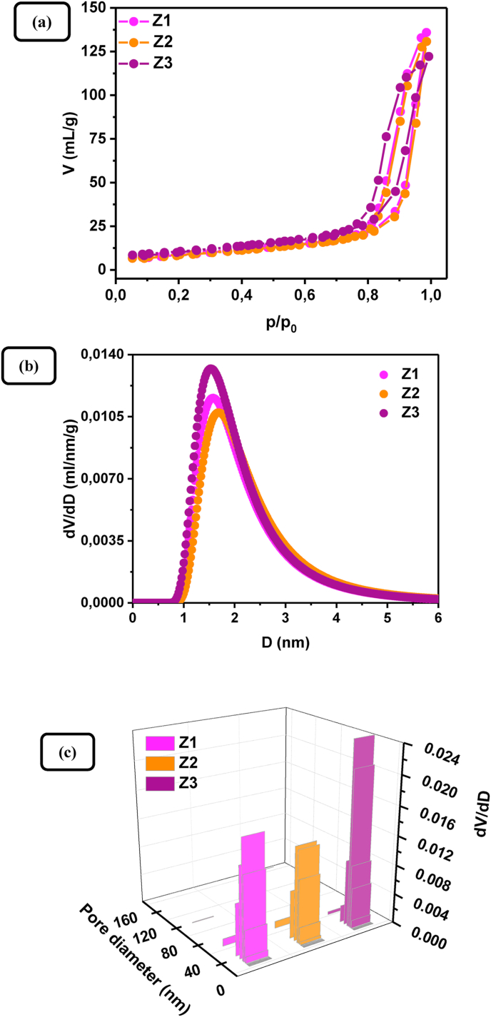 Figure 4