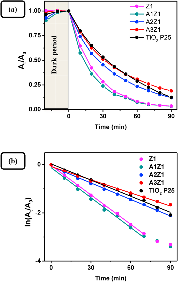 Figure 16