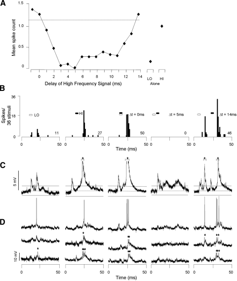 FIG. 7.