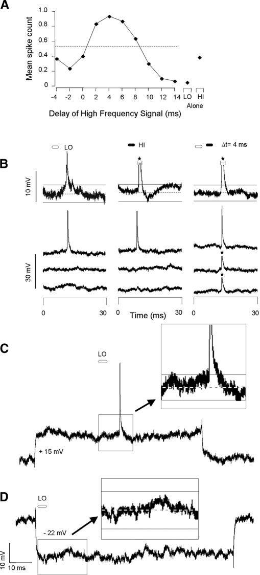 FIG. 11.