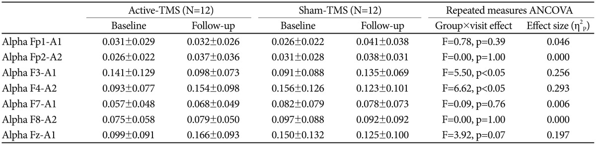 graphic file with name pi-13-622-i004.jpg