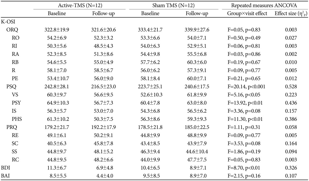 graphic file with name pi-13-622-i003.jpg