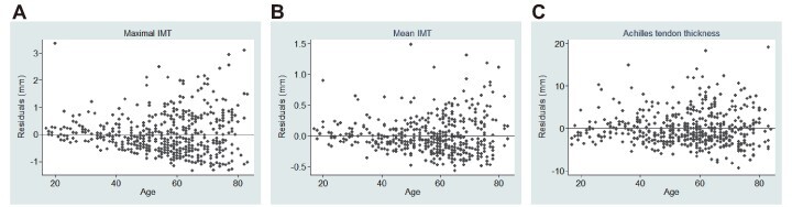 Supplementary Fig.1