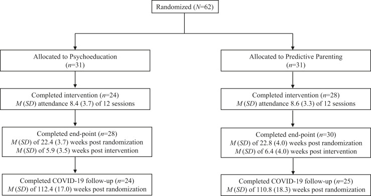 Figure 1