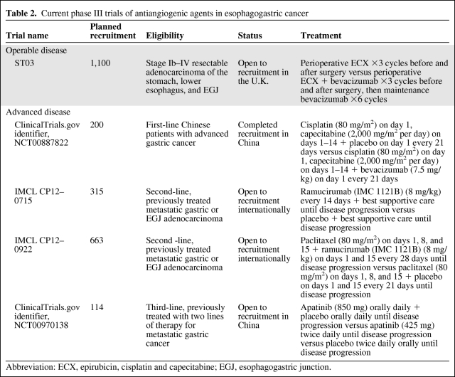 graphic file with name onc00611-0819-t02.jpg