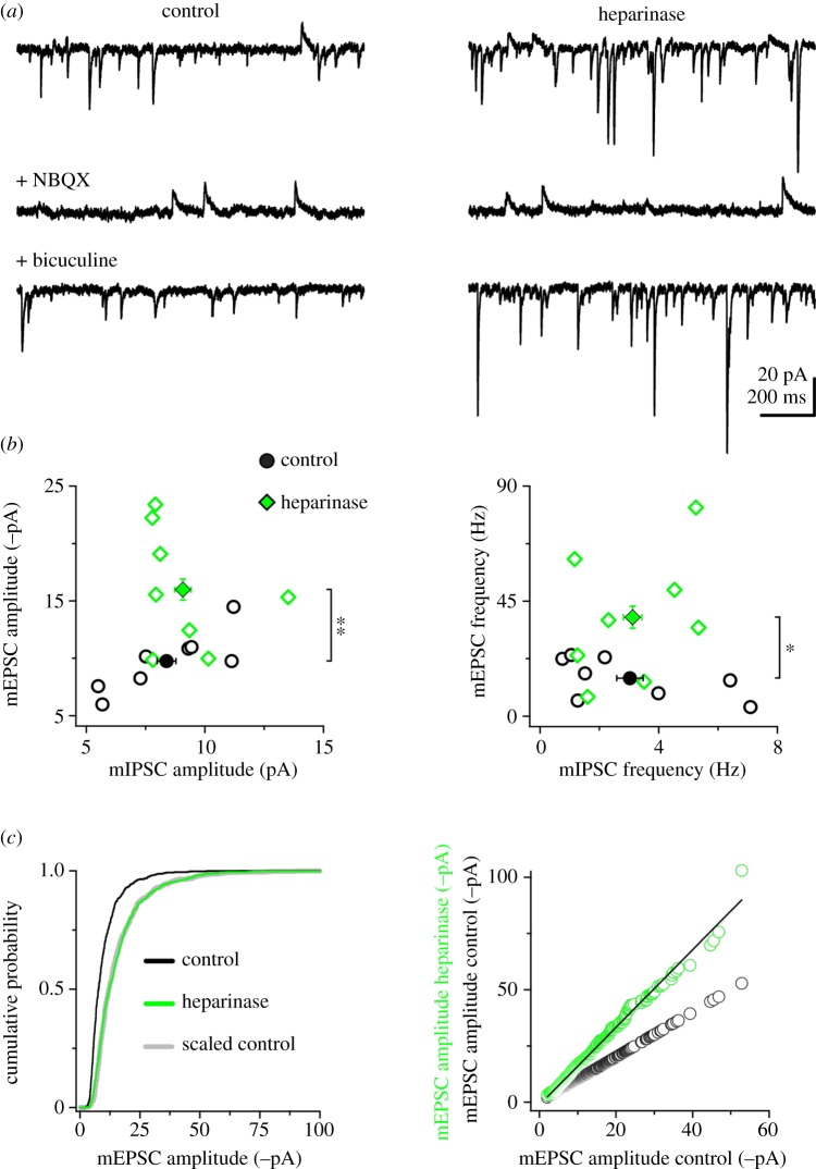 Figure 2.